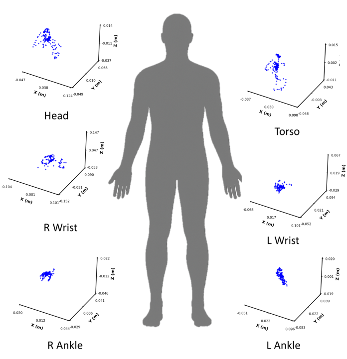 Research-Figure-7